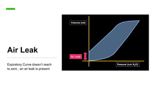 Air Leak
Expiratory Curve doesn’t reach
to zero , an air leak is present
 