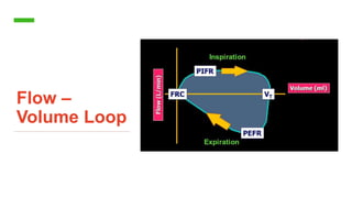Flow –
Volume Loop
 