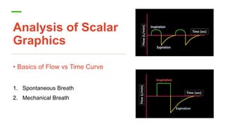 Analysis of Scalar
Graphics
• Basics of Flow vs Time Curve
1. Spontaneous Breath
2. Mechanical Breath
 