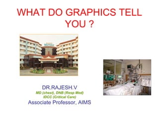 WHAT DO GRAPHICS TELL
YOU ?
DR.RAJESH.V
MD (chest), DNB (Resp Med)
IDCC (Critical Care)
Associate Professor, AIMS
 