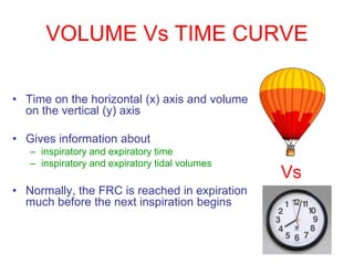 VOLUME Vs TIME CURVE
• Time on the horizontal (x) axis and volume
on the vertical (y) axis
• Gives information about
– inspiratory and expiratory time
– inspiratory and expiratory tidal volumes
• Normally, the FRC is reached in expiration
much before the next inspiration begins
Vs
 