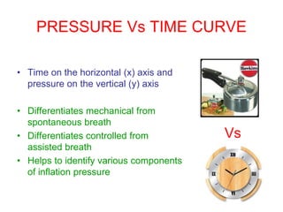 PRESSURE Vs TIME CURVE
• Time on the horizontal (x) axis and
pressure on the vertical (y) axis
• Differentiates mechanical from
spontaneous breath
• Differentiates controlled from
assisted breath
• Helps to identify various components
of inflation pressure
Vs
 