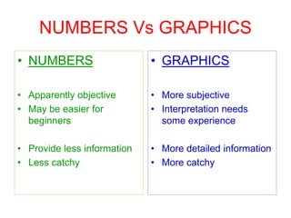 NUMBERS Vs GRAPHICS
• NUMBERS
• Apparently objective
• May be easier for
beginners
• Provide less information
• Less catchy
• GRAPHICS
• More subjective
• Interpretation needs
some experience
• More detailed information
• More catchy
 