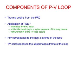 COMPONENTS OF P-V LOOP
• Tracing begins from the FRC
• Application of PEEP
– increases the FRC level
– shifts tidal breathing to a higher segment of the lung volume
– rightward shift of the PV loop occurs
• PIP corresponds to the right extreme of the loop
• TV corresponds to the uppermost extreme of the loop
 