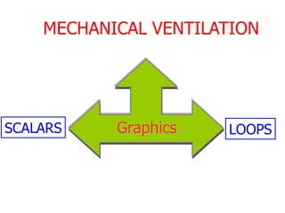 MECHANICAL VENTILATION
Graphics
SCALARS LOOPS
 