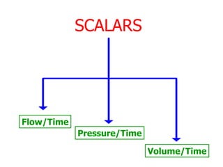 SCALARS
Flow/Time
Pressure/Time
Volume/Time
 