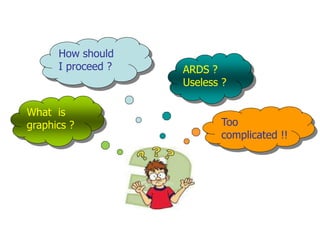ARDS ?
Useless ?
Too
complicated !!
How should
I proceed ?
What is
graphics ?
 