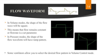 VENTILATOR GRAPHICS,Purposes of monitoring graphics | PPTX
