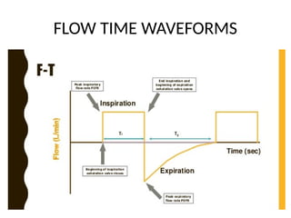 MECHANICAL VENTILATOR GRAPHICS INTERPRETATION.pptx