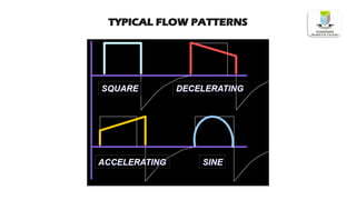 TYPICAL FLOW PATTERNS
 