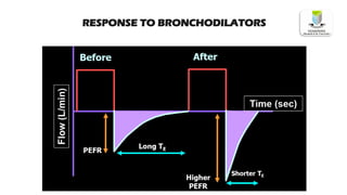RESPONSE TO BRONCHODILATORS
 