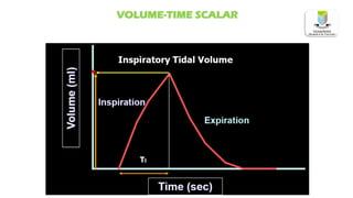 VOLUME-TIME SCALAR
 