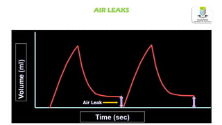 AIR LEAKS
 