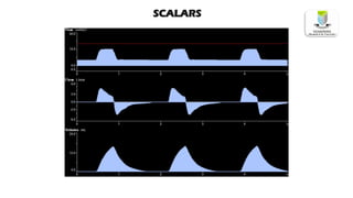SCALARS
 