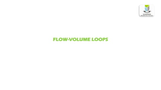 FLOW-VOLUME LOOPS
 