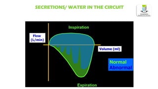 SECRETIONS/ WATER IN THE CIRCUIT
 