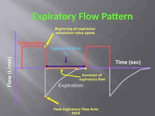 Ventilator graphics(Ameena Fatima)ppt.pptx