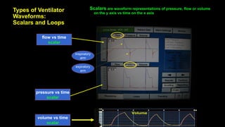 Types of Ventilator
Waveforms:
Scalars and Loops
Scalars are waveform representations of pressure, flow or volume
on the y axis vs time on the x axis
pressure vs time
scalar
flow vs time
scalar
volume vs time
scalar
Inspiratory
arm
expiratory
arm
 