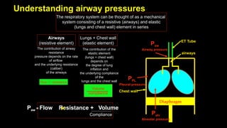 Understanding airway pressures
The respiratory system can be thought of as a mechanical
system consisting of a resistive (airways) and elastic
(lungs and chest wall) element in series
Diaphragm
ET Tube
airways
Chest wall
PPL
Pleural pressure
Paw
Airway pressure
Palv
Alveolar pressure
Lungs + Chest wall
(elastic element)
Airways
(resistive element)
The contribution of airway
resistance
pressure depends on the rate
of airflow
and the underlying resistance
(caliber)
of the airways
Flow resistance
The contribution of the
elastic element
(lungs + chest wall)
depends on
the degree of lung
inflation and
the underlying compliance
of the
lungs and the chest wall
Volume
compliance
Paw = Flow Resistance + Volume
Compliance
 