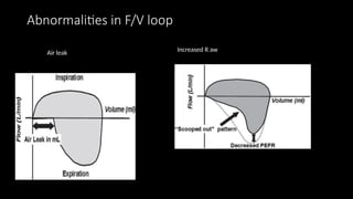 Abnormalities in F/V loop
Increased R aw
Air leak
 