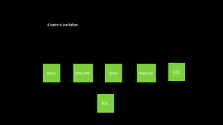 Flow VOLUME Pressure
Time FiO2
R.R.
Control variable
 