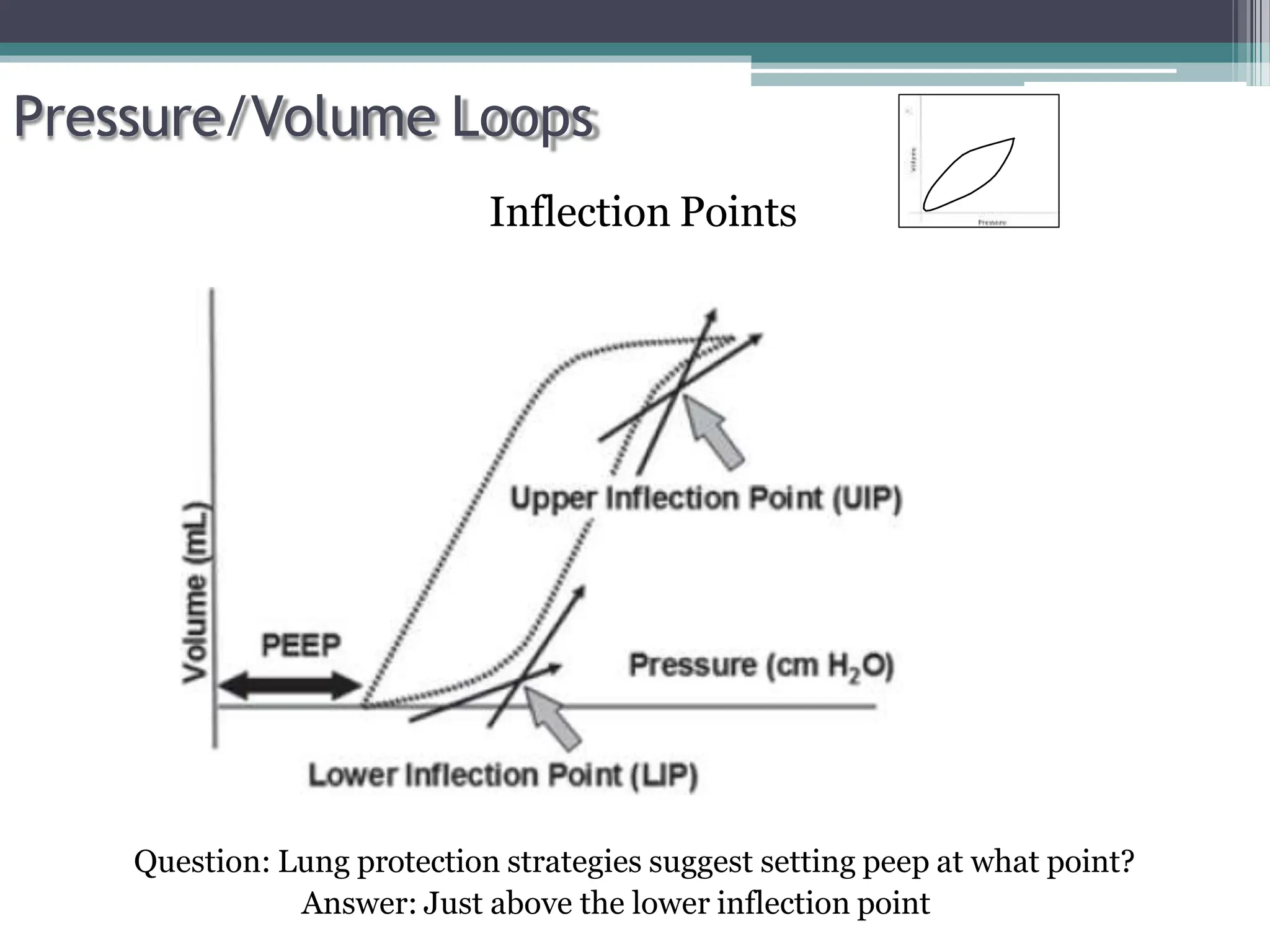 Ventilation Graph Human ventilator graphics in the ICU Patients ppt.pptx