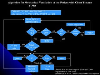 Algorithm for Mechanical Ventilation of the Patient with Chest Trauma START Calhoon JH et al Chest Surg Clin N Am 1997;7:199 Ferguson M et al 1996 2:449 Gentilello LM et al Am J Respir Crit Care Med 2001 163:604 CMV (A/C), V T  6 to 10 mL/kg, FiO2 1.0. rate 15/min, Ti 1 s, VCV or PCV, PEEP 5 cm H2O Titrate FiO2 to SpO2 92-95% Good lung down ↑ PEEP ↓ V T  and ↑ rate ↑ FiO2 Maintain Current  settings ↓ rate ↑ rate ↑ V T   or ↑ rate FiO2 <0.6 Broncho- Pleural fistula ICP >20 Unilateral disease Pplat> 30 cm H2O Pplat pH no no no no yes yes yes yes yes Unilateral disease no >25 ≦ 25 >7.45 7.30-7,45 <7.30 