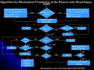 Algorithm for Mechanical Ventilation of the Patient with Head Injury Unilateral lung disease CMV (A/C), PCV or VCV, V T  4 t0 8 mL/kg.FiO2 1.0, rate 20/min, Ti 1 s,  PEEP 5 cm H2O CMV (A/C), PCV or VCV, V T  8 t0 12 mL/kg.FiO2 1.0, rate 20/min, Ti 1 s,  PEEP 5 cm H2O Titrate FiO2 for  SpO2 ≧92% PaCO2 Pplat ＞ 30 PaO2 FiO2 >0.6 ICP ICP ICP< 20 FiO2 >0.6 Maintain ventilator  settings More aggressive Medical therapy Slowly ↓rate to initial setting ↑ rate ↓ rate ↓ V T ↑ rate ↓ FiO2 ↑ FiO2 ↑ PEEP START yes yes no no no yes <35 >45 35 - 45 >100 70 - 100 <70 no no yes >20 <20 >20 <20 no Berrouschot J et al Crit Care Med 2000 28:2956 yes 