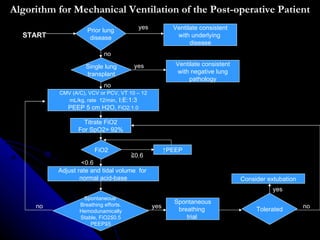 Algorithm for Mechanical Ventilation of the Post-operative Patient Ventilate consistent with underlying  disease Ventilate consistent with negative lung pathology Consider extubation Spontaneous breathing  trial  Titrate FiO2 For SpO2> 92% CMV (A/C), VCV or PCV, VT 10 – 12 mL/kg, rate  12/min , I;E:1:3 PEEP 5 cm H2O,  FiO2:1.0 Adjust rate and tidal volume  for  normal acid-base ↑ PEEP Prior lung disease Single lung transplant Tolerated Spontaneous  Breathing efforts. Hemodunamically Stable, FiO2≦0.5 PEEP≦5 FiO2 START yes yes no no yes no yes no ≧ 0.6 <0.6 