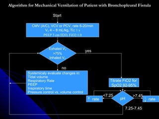 Algorithm for Mechanical Ventilation of Patient with Bronchopleural Fistula CMV (A/C), VCV or PCV, rate 6-20/min V T  4 – 8 mL/kg, Ti ≤ 1 s PEEP 3 cm H2O, FiO2:1.0 Exhaled V T >75% Inhaled V T Systemicaly evaluate changes in: Tidal volume Respiratory Rate PEEP Inspiratory time Pressure control vs. volume control Titrate FiO2 for  SpO2 92-95% pH rate rate Start yes no 7.25-7.45 >7.45 <7.25 
