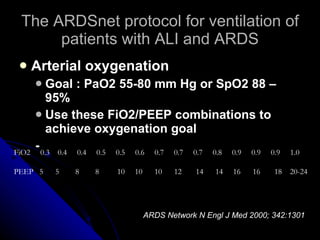The ARDSnet protocol for ventilation of patients with ALI and ARDS Arterial oxygenation Goal : PaO2 55-80 mm Hg or SpO2 88 – 95% Use these FiO2/PEEP combinations to achieve oxygenation goal - FiO2  0.3  0.4  0.4  0.5  0.5  0.6  0.7  0.7  0.7  0.8  0.9  0.9  0.9  1.0  PEEP  5  5  8  8  10  10  10  12  14  14  16  16  18  20-24  ARDS Network N Engl J Med 2000; 342:1301 