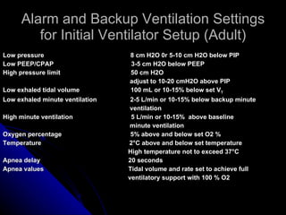Alarm and Backup Ventilation Settings for Initial Ventilator Setup (Adult) Low pressure  8 cm H2O 0r 5-10 cm H2O below PIP Low PEEP/CPAP  3-5 cm H2O below PEEP High pressure limit  50 cm H2O  adjust to 10-20 cmH2O above PIP Low exhaled tidal volume  100 mL or 10-15% below set V T Low exhaled minute ventilation  2-5 L/min or 10-15% below backup minute ventilation High minute ventilation  5 L/min or 10-15%  above baseline  minute ventilation  Oxygen percentage  5% above and below set O2 % Temperature  2°C above and below set temperature High temperature not to exceed 37°C Apnea delay  20 seconds Apnea values  Tidal volume and rate set to achieve full  ventilatory support with 100 % O2 