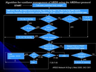 Algorithm for ventilator management of ARDS using the ARDSnet protocol Calculate predicted body weight  CMV (A/C). VCV. Se...