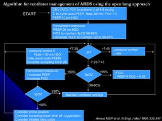 Algorithm for ventilator management of ARDS using the open lung approach Consider prone position Consider accepting lower ...