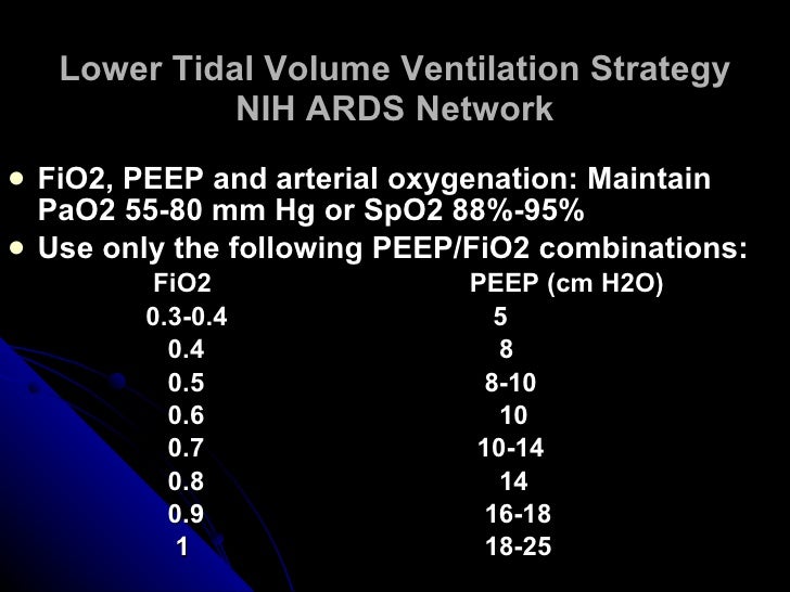 Ventilator Management In Different Disease Entities