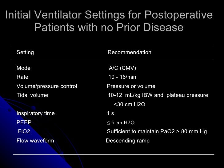 ventilator settings