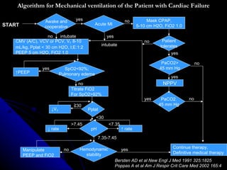 Algorithm for Mechanical ventilation of the Patient with Cardiac Failure

                 Awake and           yes                       no           Mask CPAP,
START                                         Acute MI                 5-10 cm H2O, FiO2 1.0
                 cooperative

                   no    intubate                    yes
   CMV (A/C), VCV or PCV, VT 8-10                                         no       Patient
                                                   intubate                       tolerates
   mL/kg, Pplat < 30 cm H2O, I;E:1:2
   PEEP 5 cm H2O, FiO2 1.0                                                             yes

                                                                                  PaCO2>             no
                yes            SpO2<92%;                                         45 mm Hg
   ↑PEEP                    Pulmonary edema
                                                                                       yes
                                       no                                          NPPV
                                   Titrate FiO2
                                   For SpO2>92%
                                                                          yes     PaCO2.        no
                                    ≧30                                          45 mm Hg
                      ↓VT                  Pplat
                                               <30
                                   >7.45              <7.35
                  ↓ rate                    pH                ↑ rate

                                                 7.35-7.45

                                      Hemodynamic                                       Continue therapy,
        Manipulate            no                              yes
                                        stability                                       Definitive medical therapy
        PEEP and FiO2
                                                           Bersten AD et al New Engl J Med 1991 325:1825
                                                           Poppas A et al Am J Respir Crit Care Med 2002 165:4
 