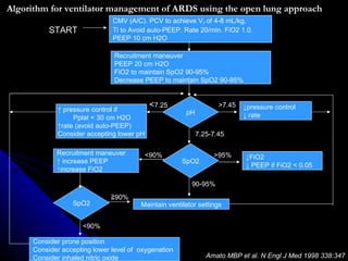 Algorithm for ventilator management of ARDS using the open lung approach
                              CMV (A/C). PCV to achieve VT of 4-8 mL/kg,
          START               Ti to Avoid auto-PEEP. Rate 20/min. FiO2 1.0.
                              PEEP 10 cm H2O

                               Recruitment maneuver
                               PEEP 20 cm H2O
                               FiO2 to maintain SpO2 90-95%
                               Decrease PEEP to maintain SpO2 90-95%


                                          <7.25                   >7.45   ↓pressure control
            ↑ pressure control if                     pH
                 Pplat < 30 cm H2O                                        ↓ rate
            ↑rate (avoid auto-PEEP)
            Consider accepting lower pH                    7.25-7.45

            Recruitment maneuver        <90%                    >95%      ↓FiO2
            ↑ increase PEEP                          SpO2
                                                                          ↓ PEEP if FiO2 < 0.05
            ↑increase FiO2

                                                        90-95%
                             ≧90%
                 SpO2                  Maintain ventilator settings


                    <90%

     Consider prone position
     Consider accepting lower level of oxygenation
     Consider inhaled nitric oxide                            Amato MBP et al. N Engl J Med 1998 338:347
 