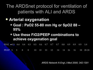 The ARDSnet protocol for ventilation of
      patients with ALI and ARDS
      Arterial oxygenation
          Goal : PaO2 55-80 mm Hg or SpO2 88 –
           95%
        Use these FiO2/PEEP combinations to
           achieve oxygenation goal
FiO2   - 0.3 0.4 0.4 0.5 0.5 0.6 0.7 0.7 0.7 0.8 0.9 0.9 0.9            1.0

PEEP 5     5   8    8   10   10     10   12    14   14   16   16   18   20-24




                                  ARDS Network N Engl J Med 2000; 342:1301
 