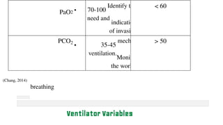 PaO2 • 70-100
Identify th
need and
indicatio
of invasi
< 60
PCO2
• 35-45
mech
ventilation.
Monit
the work
> 50
(Chang, 2014)
breathing
Ventilator Variables
 
