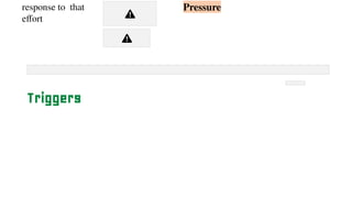 response to that
effort
Pressure
PVA due to ineffective trier settin occurred in 93% Mellot et al. 2014
Triggers
 