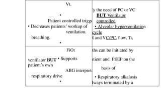 Vt.
Advantages
•
Patient controlled trigge
• Decreases patients’ workup of
ventilation.
breathing.
•
Disadvantages
fy the need of PC or VC
BUT Ventilator
controlled
• Alveolar hyperventilation
cycle
R and VC/PC, flow, Ti,
FiO2
ventilator BUT • Supports
patient’s own
ABG interpreta
respiratory drive
•
ths can be initiated by
atient and PEEP on the
basis of
• Respiratory alkalosis
lways terminated by a
 