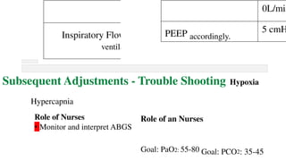 Inspiratory Flow
ventila
0L/min
PEEP accordingly.
5 cmH
Subsequent Adjustments - Trouble Shooting Hypoxia
Hypercapnia
Role of Nurses
• Monitor and interpret ABGS
Role of an Nurses
Goal: PaO2: 55-80 Goal: PCO2: 35-45
 