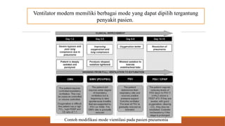 Ventilator modern memiliki berbagai mode yang dapat dipilih tergantung
penyakit pasien.
Contoh modifikasi mode vientilasi pada pasien pneumonia
 