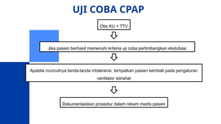 Obs KU + TTV
Jika pasien berhasil memenuhi kriteria uji coba pertimbangkan ekstubasi
Apabila munculnya tanda-tanda intoleransi, tempatkan pasien kembali pada pengaturan
ventilator istirahat
Dokumentasikan prosedur dalam rekam medis pasien
UJI COBA CPAP
 