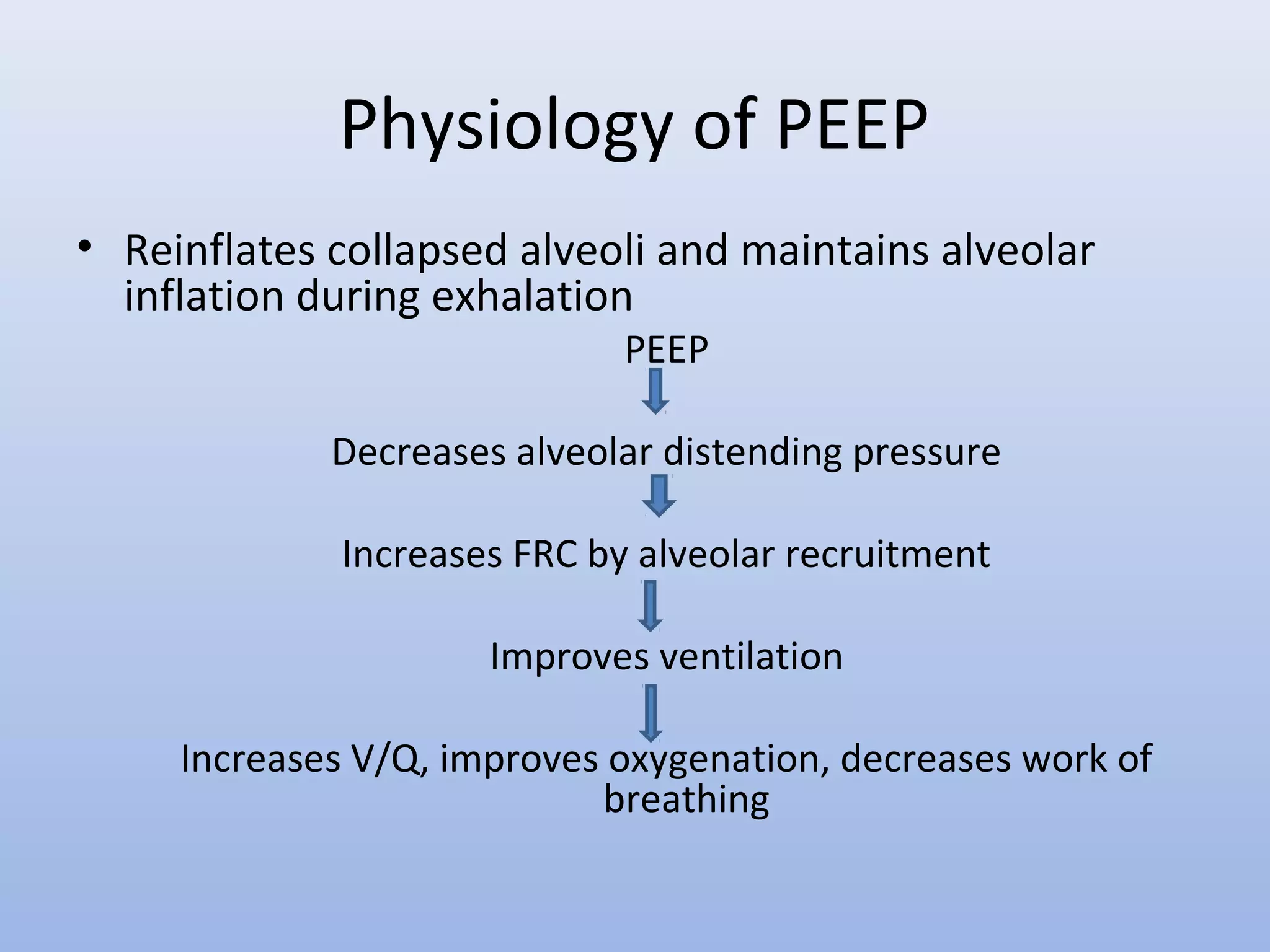 Physiology of PEEP
• Reinflates collapsed alveoli and maintains alveolar
inflation during exhalation
PEEP
Decreases alveolar distending pressure
Increases FRC by alveolar recruitment
Improves ventilation
Increases V/Q, improves oxygenation, decreases work of
breathing
 
