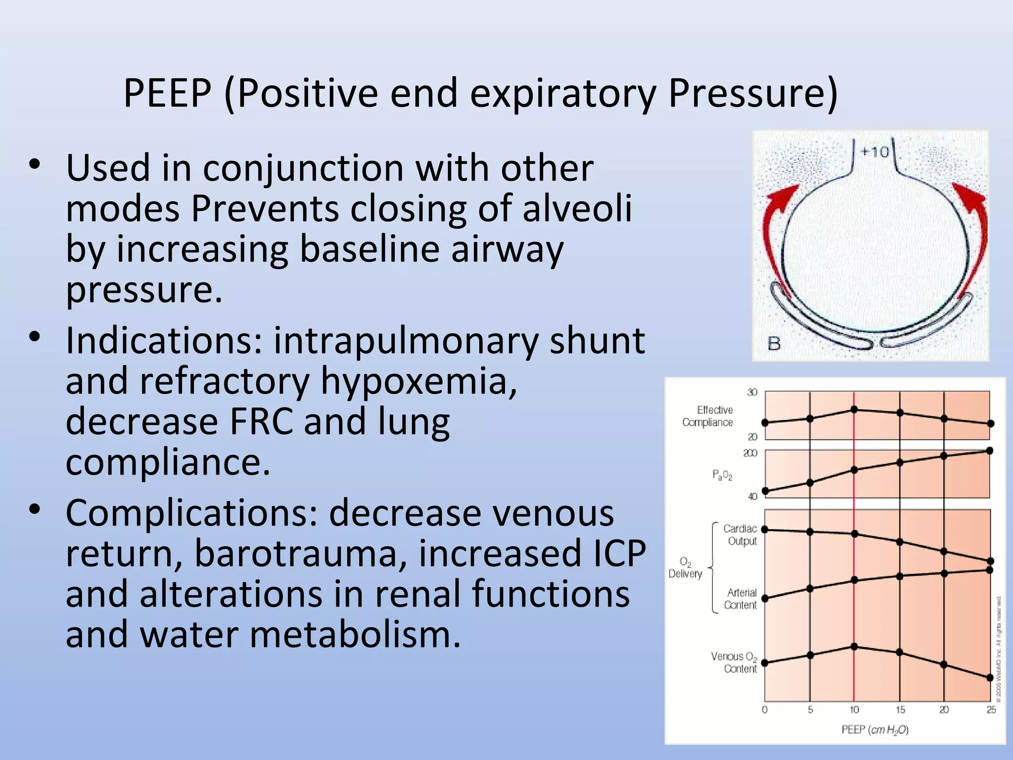 • Used in conjunction with other
modes Prevents closing of alveoli
by increasing baseline airway
pressure.
• Indications: intrapulmonary shunt
and refractory hypoxemia,
decrease FRC and lung
compliance.
• Complications: decrease venous
return, barotrauma, increased ICP
and alterations in renal functions
and water metabolism.
PEEP (Positive end expiratory Pressure)
 