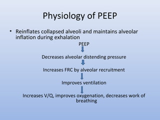 Peep Explained Ventilator mode | PPT