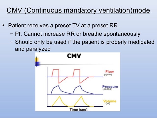 What Is Asv Treating Complex And Central Sleep Apnea What Is Asv Treating Complex And Central Sleep Apnea