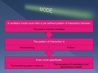A ventilator mode must refer a pre defined pattern of interaction between
The patient and the ventilator

The pattern of interaction is
The breathing

Pattern

Even more specifically
The breathing pattern refers to

The sequence of mandatory and
spontaneous breath

 